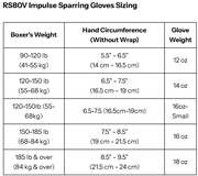 Rival RS80V Impulse Sparring Gloves (26) - Nyrkkeilyhanskat Valkoinen/ Oranssi