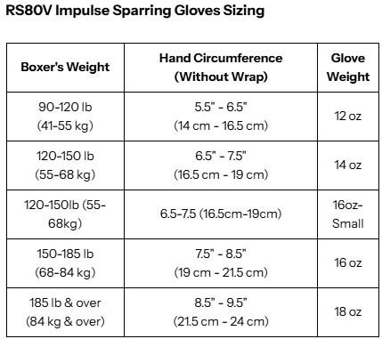 Rival RS80V Impulse Sparring Gloves (26) - Nyrkkeilyhanskat Valkoinen/ Oranssi